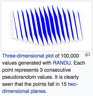 spectral test linear congruence random 0b4f2