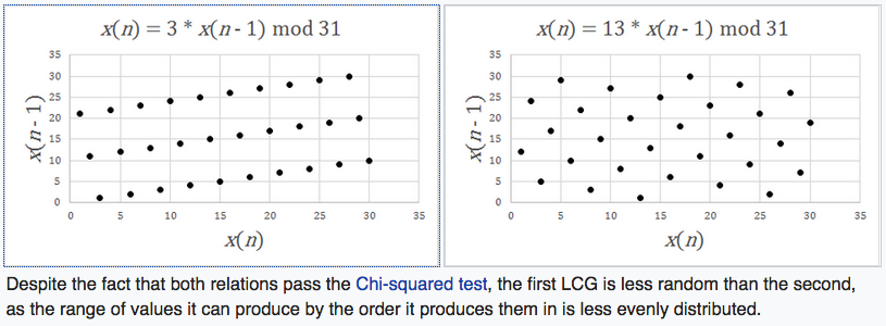 spectral test linear congruence random 7a7a3