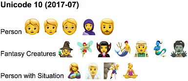 unicode 10 apple emoji 2018-06-06 c96ff-s250