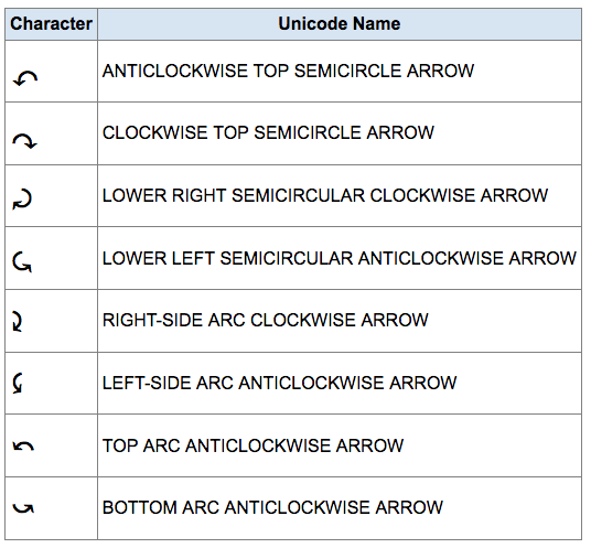 unicode arc arrows firefox 2017 10 91911