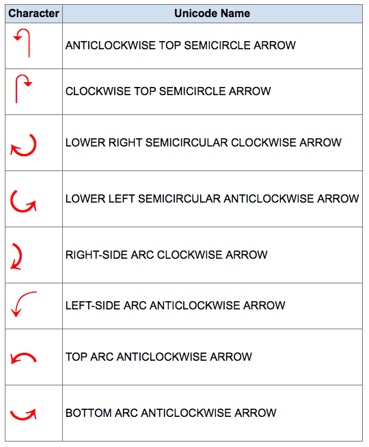 unicode circle arc arrows on Safari 2018-07-19 20540