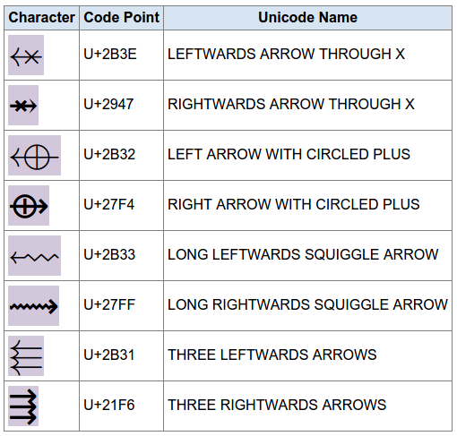 unicode arrow font problem 2016-01-25