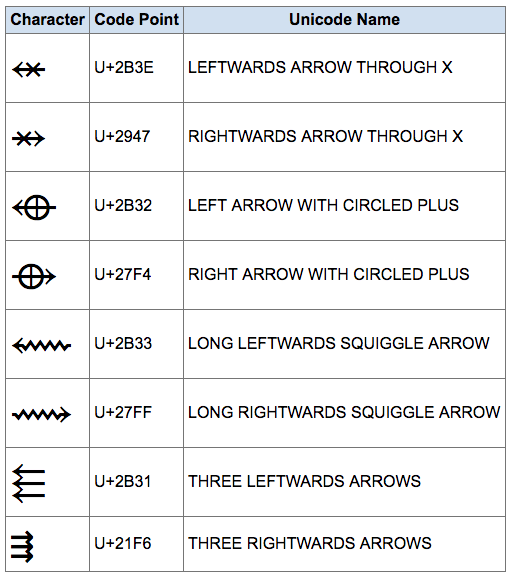 unicode arrows chrome 2017 10 11 52865