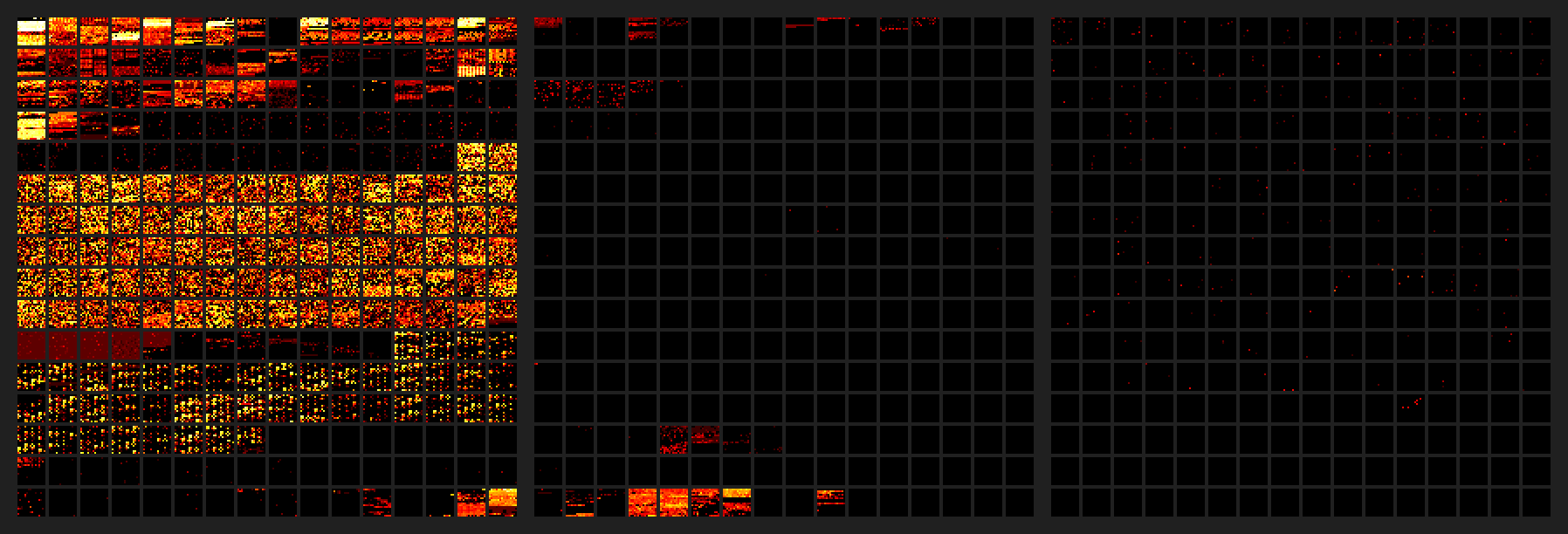 unicode characters heatmap 2017 03 05