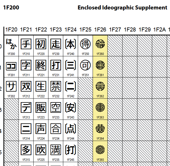 unicode chinese fu 2025-03-05 210ab