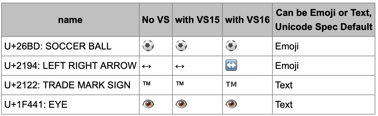 unicode emoji vs text mac safari 2021-12-25