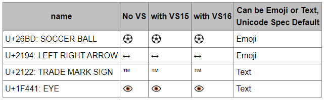 unicode emoji vs text win10 chrome 2021-12-25