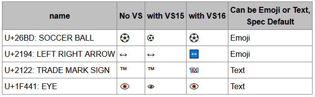 unicode emoji vs text win10 firefox 2021-12-25