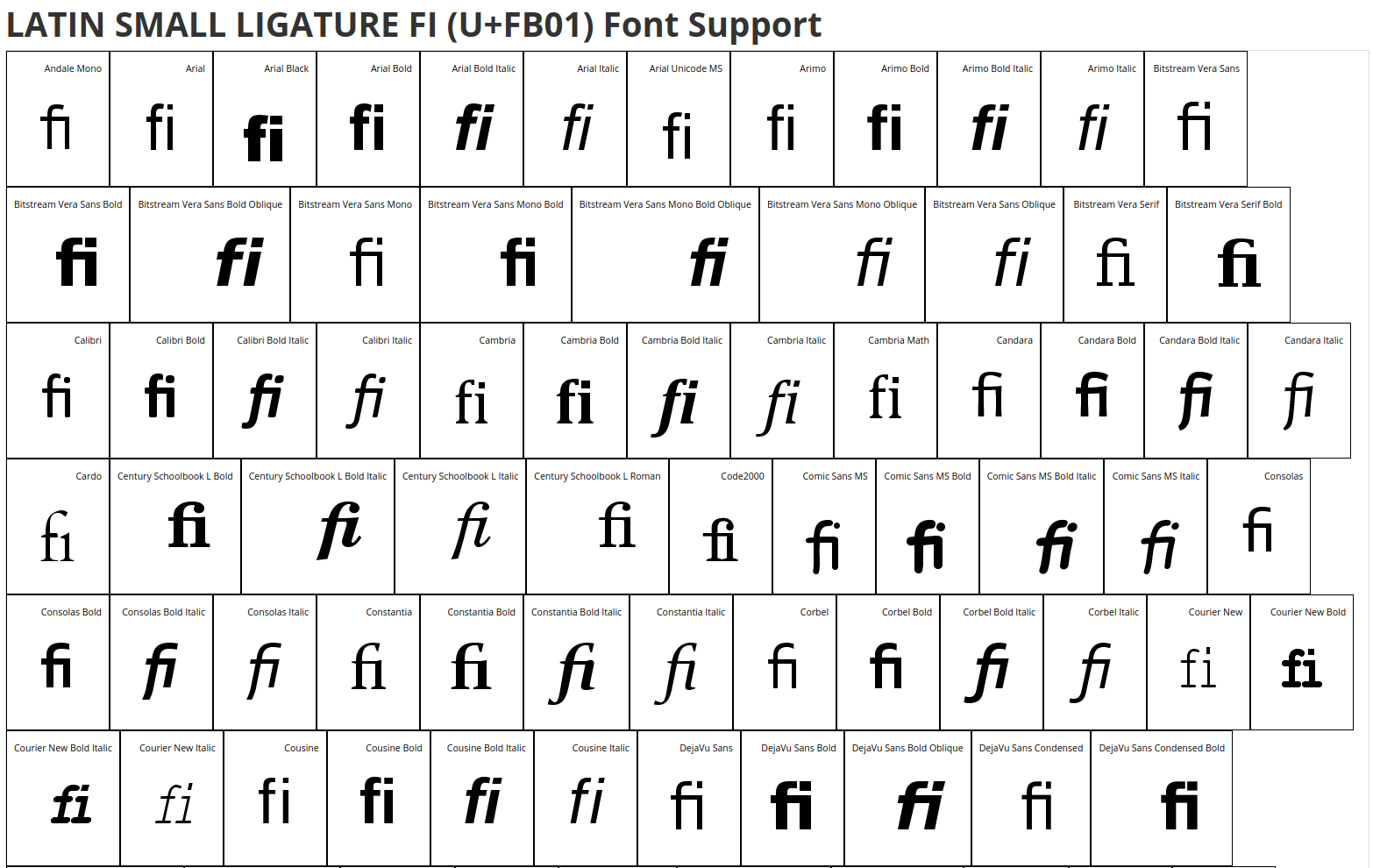 unicode ligature fi  qQrS9