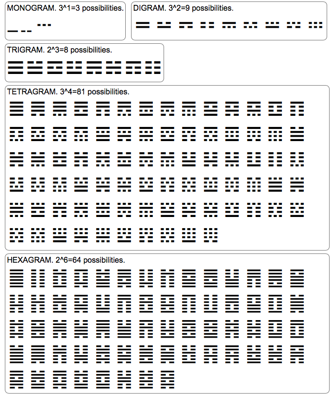 unicode trigram hexagram 2019-09-10 zgxs2