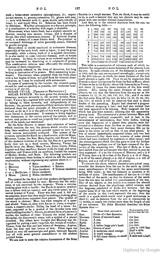 venus sign Penny Cyclopedia of the Society v22 p197