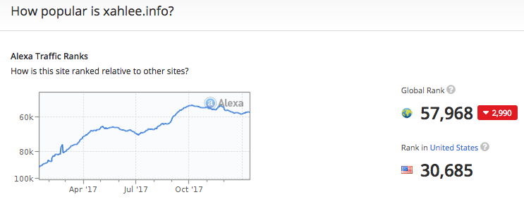 xahlee info popularity ranking 2018 01 15 53548