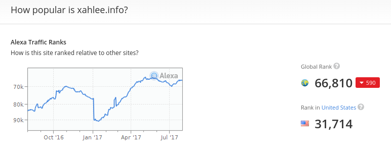 xahlee info site ranking 2017 08 02