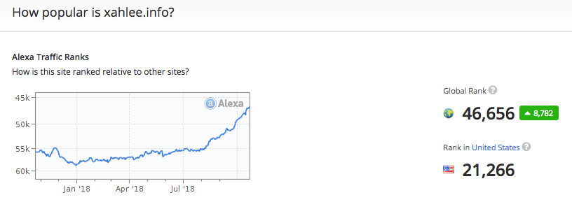 xahleeinfo traffic rank 2018-10-23 da095