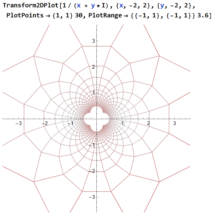 Transform2DPlot complex inv Vqnt