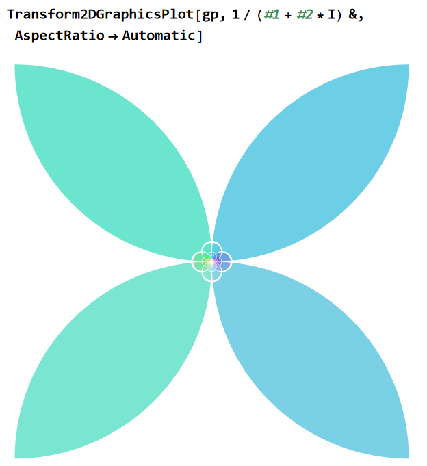 Transform2DPlot complex inv jztp