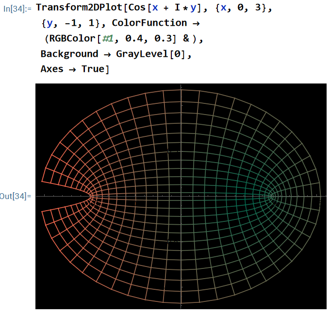 Transform2DPlot cosine kYps