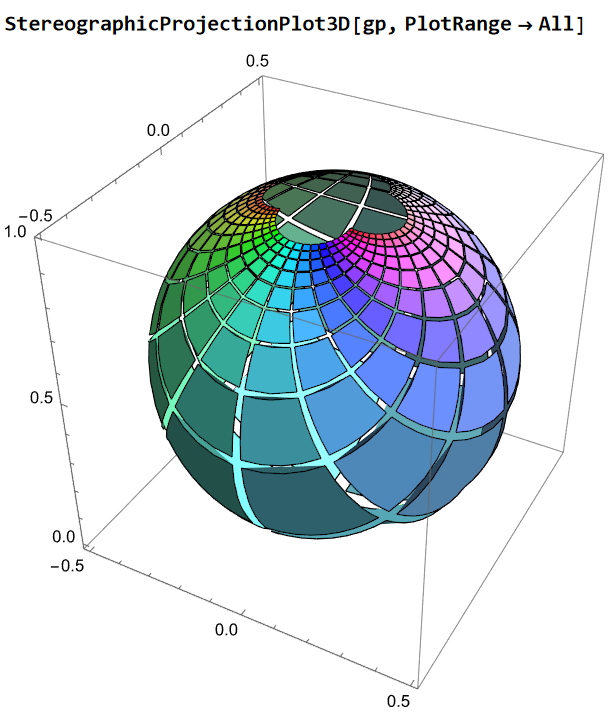 Transform2DPlot stereo proj