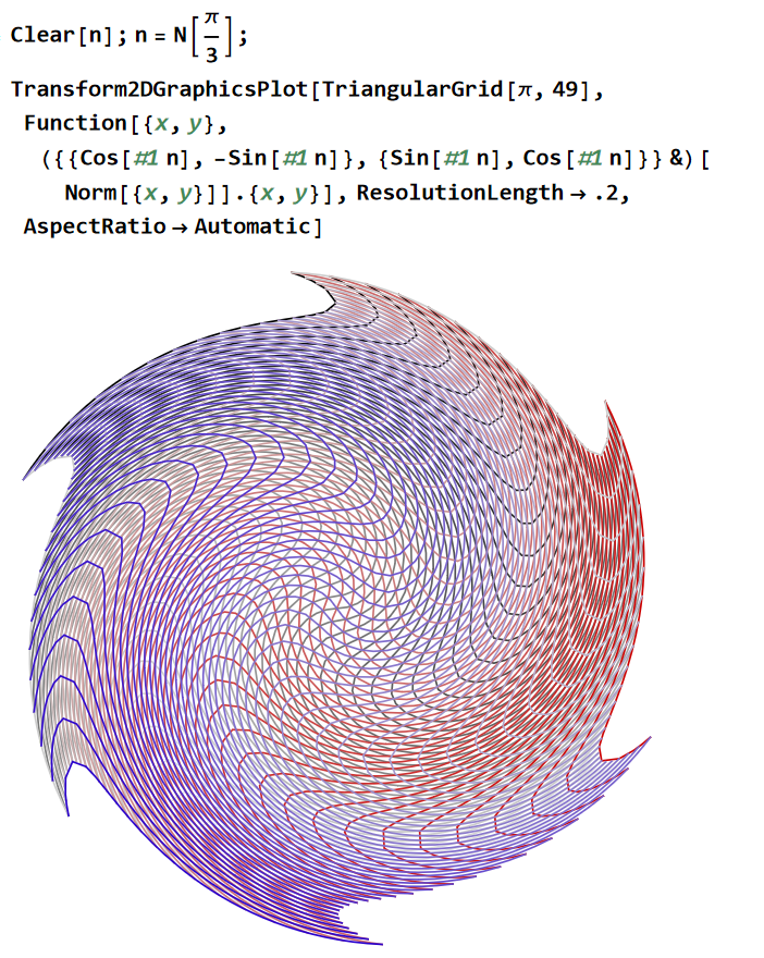 Transform2DPlot taichi swirl WnJJ