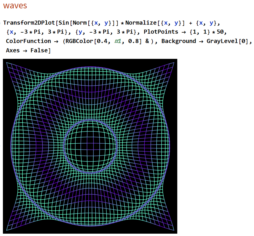 Transform2DPlot waves Gqgc