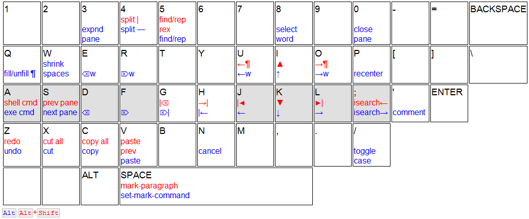 ergonomic emacs layout QWERTY 5.3.4