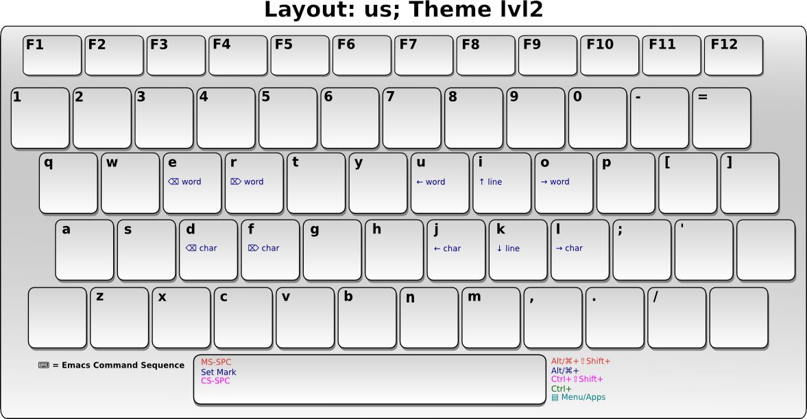 ergoemacs layout 2020-03-18 yhthz