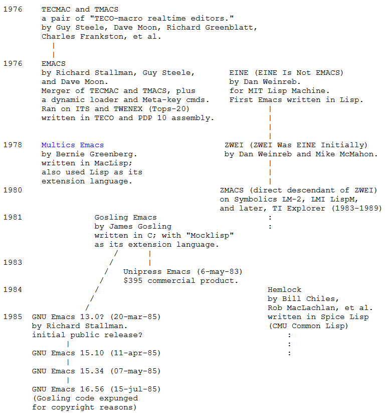 emacs history timeline jwz