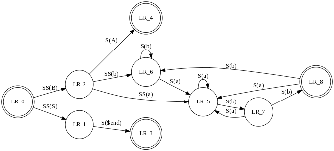 graphviz fsm 5v42k