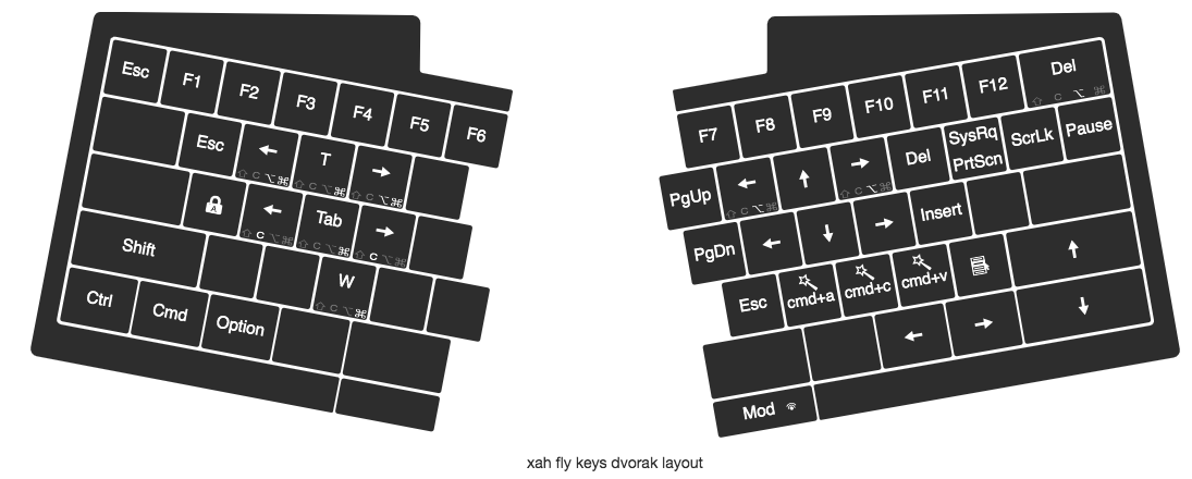 uhk xah-fly-keys dvorak 2020-01-06 rhw6c