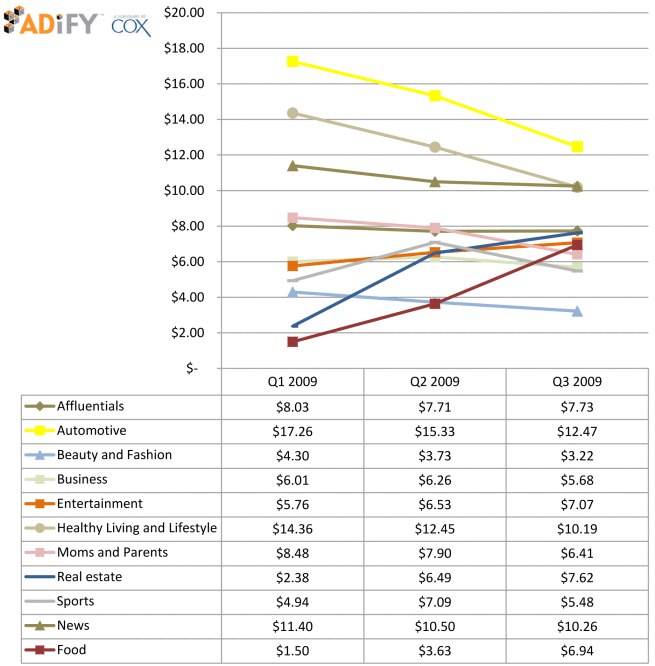 advertising-CPM-rates-s