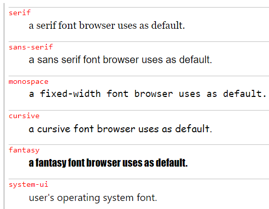 css generic font names Windows 10 2021-07-21