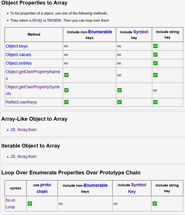 js complexity array methods 2025-05-15 2fab4