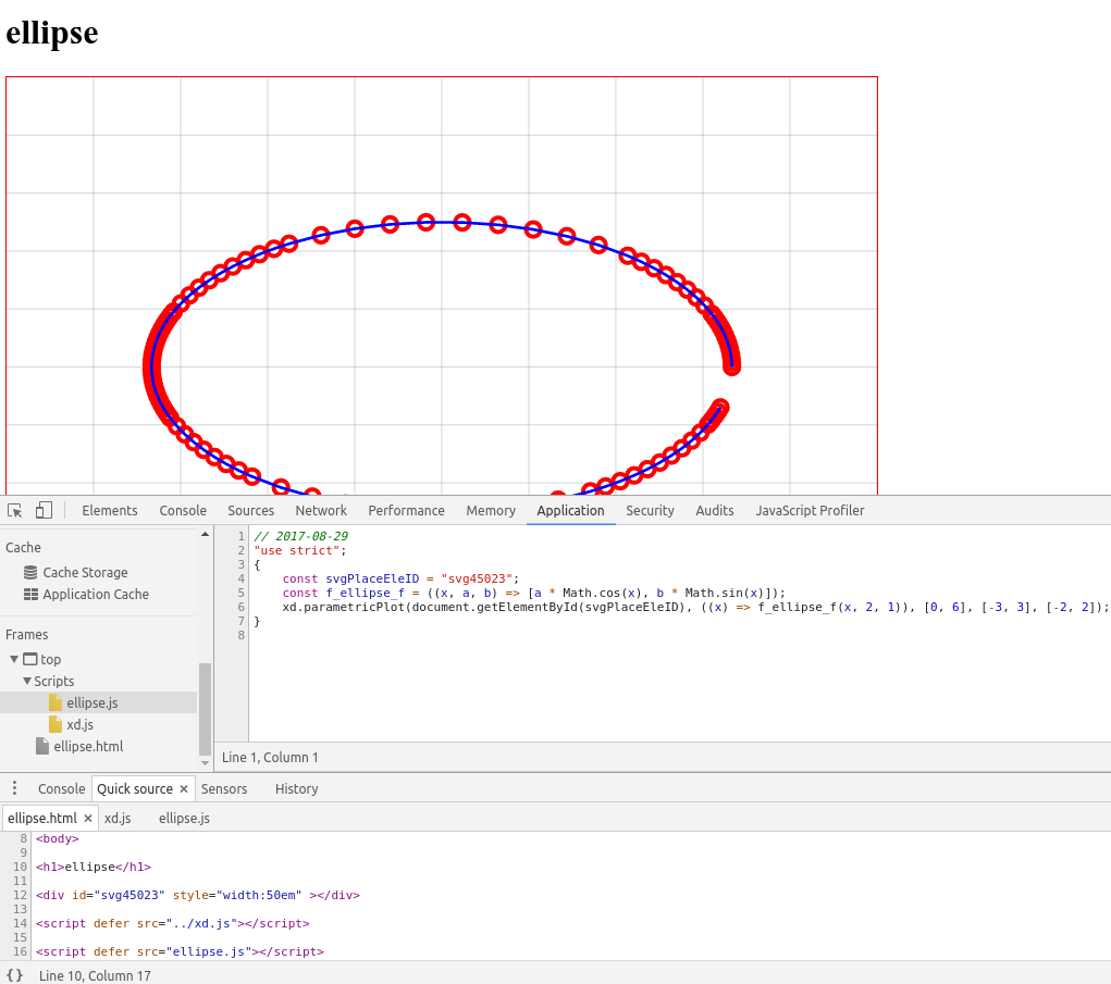 js plot ellipse 2017 08 29 1380