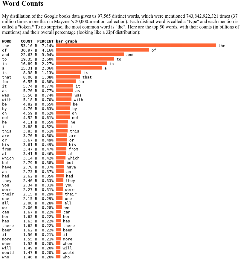 English word frequency norvig 2013 01 06