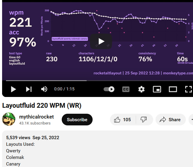 Layoutfluid 220 WPM rocket 2022