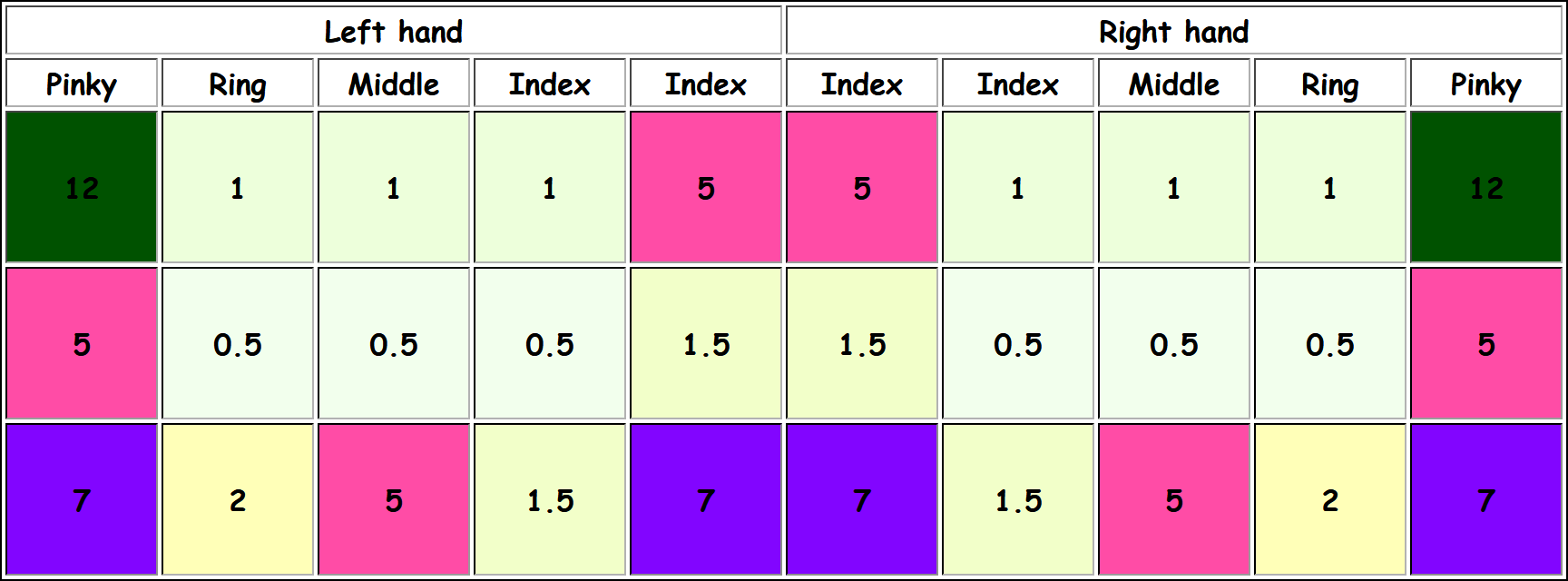 beakl layout design score 2024-04-03 Ntp