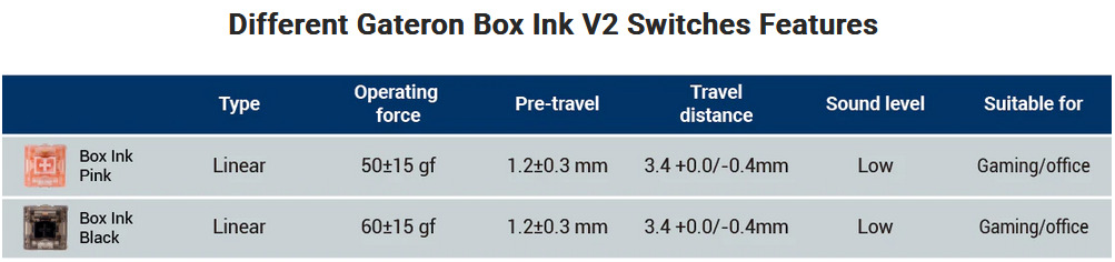 gateron box link v2 switches 2024-04-15 dpC