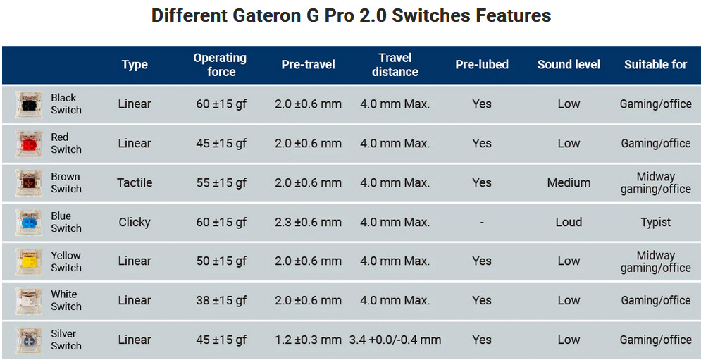 gateron g pro 2.0 switches 2024-04-15