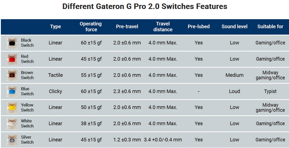 gateron g pro 2.0 switches 2024-04-15