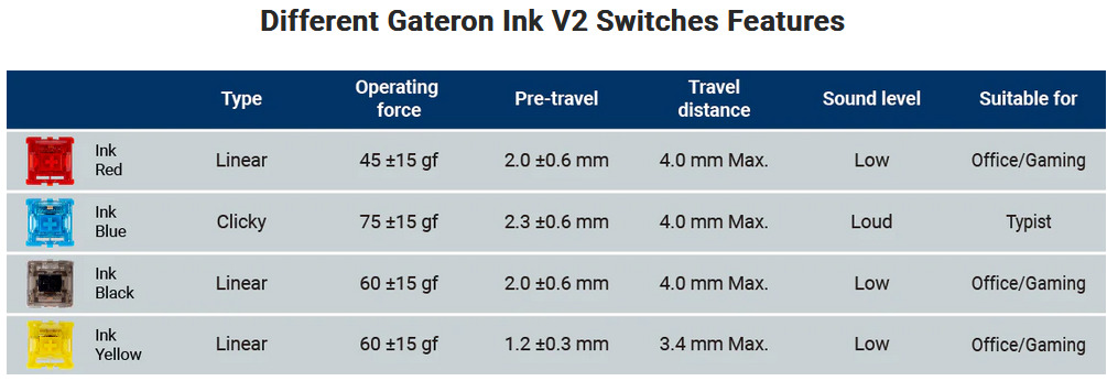 gateron ink v2 switch 2024-04-15