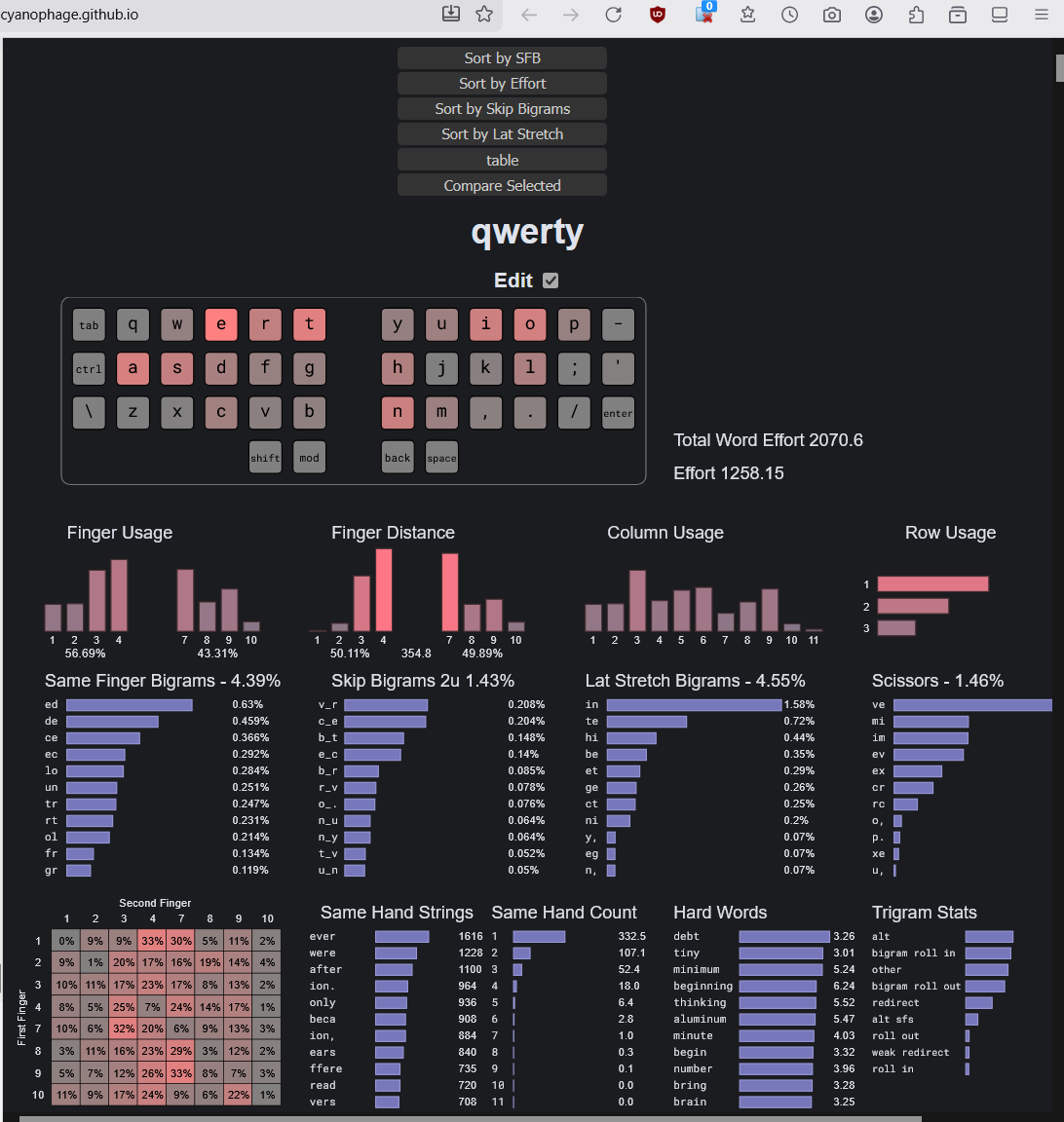 keyboard layouts cyanophage 2026-01-07 18c83