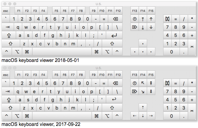 mac keyboard viewer changes 2018 05 01 fkjyd