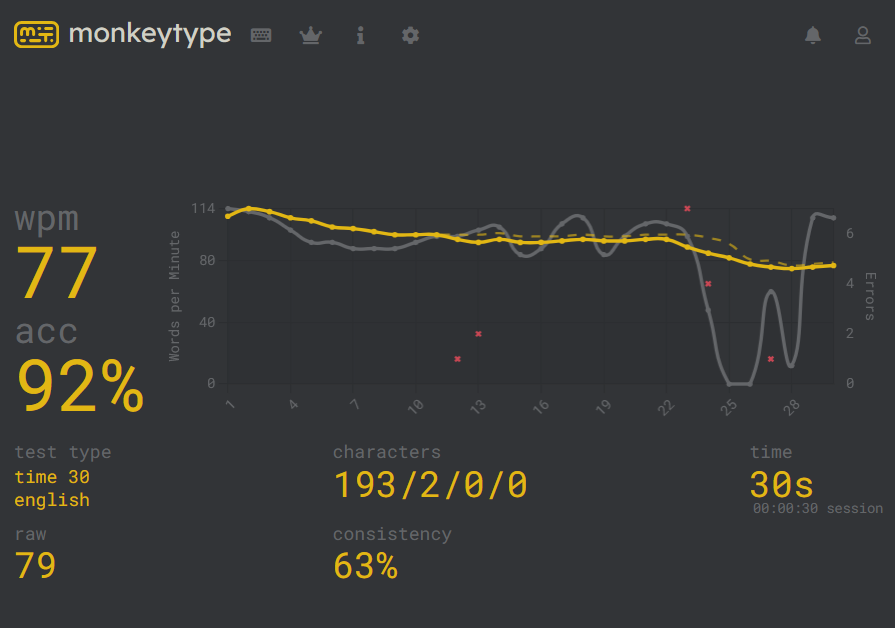 monkey type 2026-01-02 12886