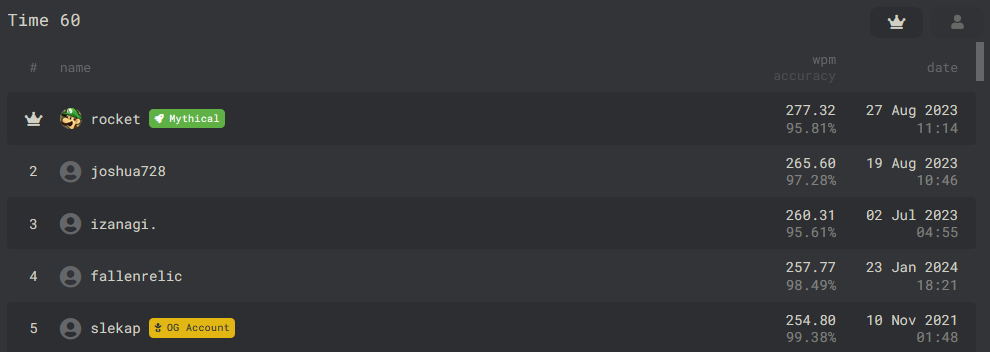 monkeytype leaders 2024-05-01