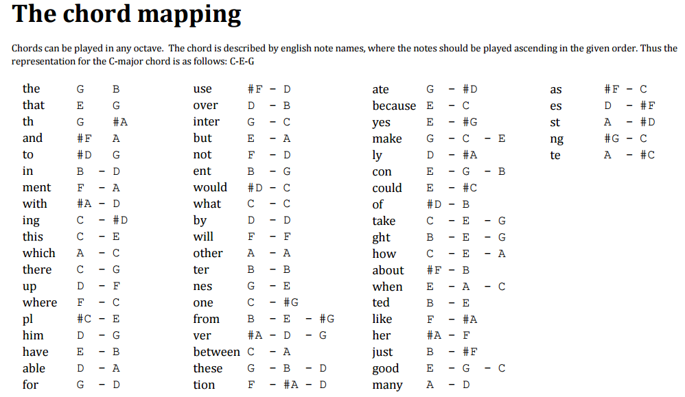 pianotext key map cheatsheet 2