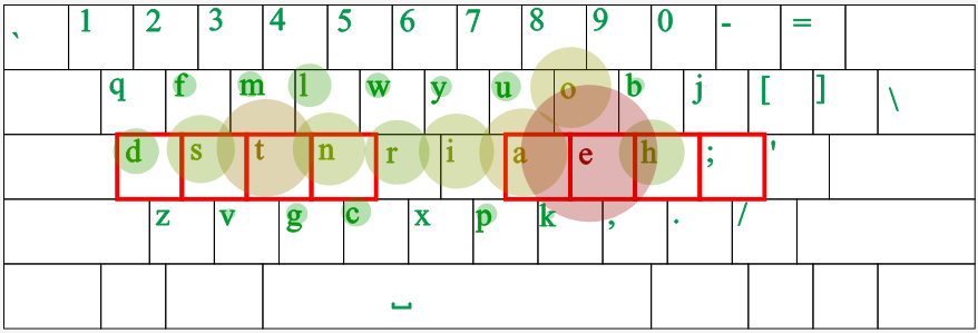 qfmlwy layout heatmap xNz