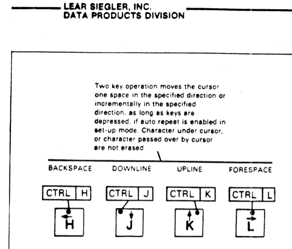 ADM 3A Terminal Manual arrow keys 8WdWX