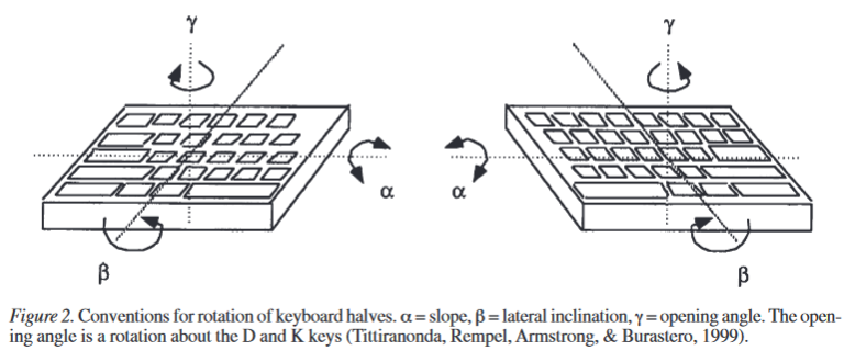 ergonomic keyboard angles vnJ8D