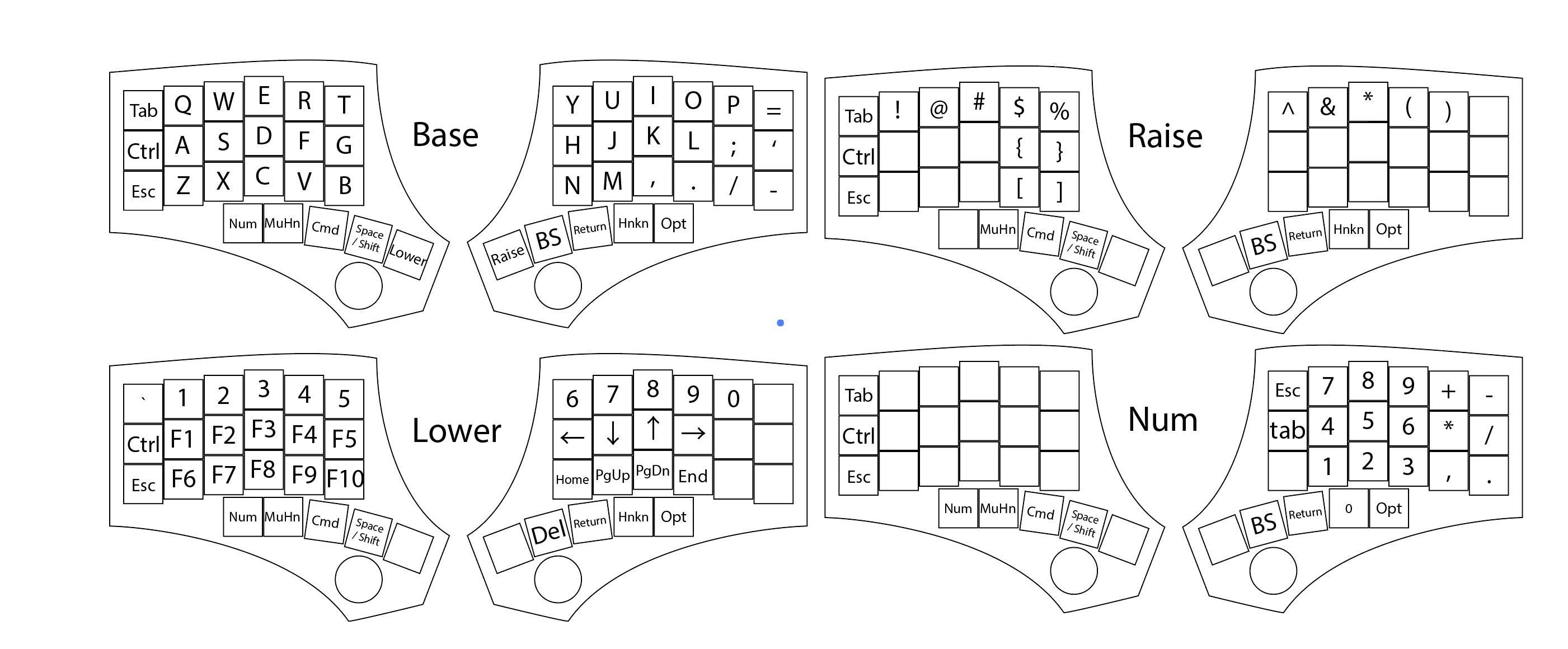 eucalyptus keyboard layout 2017 07 28