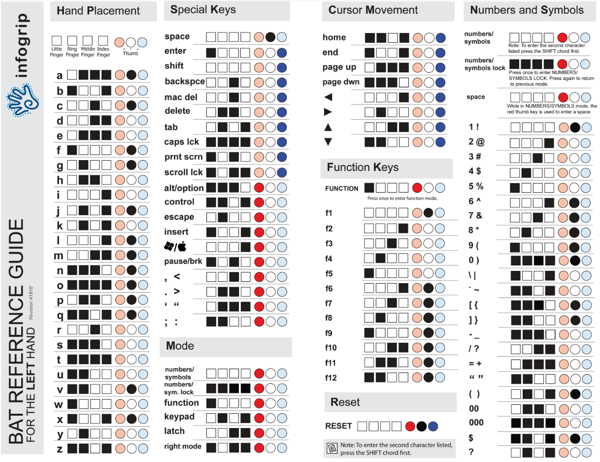 BAT Keyboard guide left 3d7d0